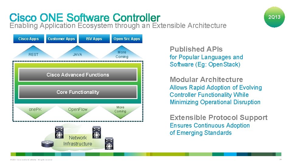 2 Q 13 Enabling Application Ecosystem through an Extensible Architecture Cisco Apps Customer Apps