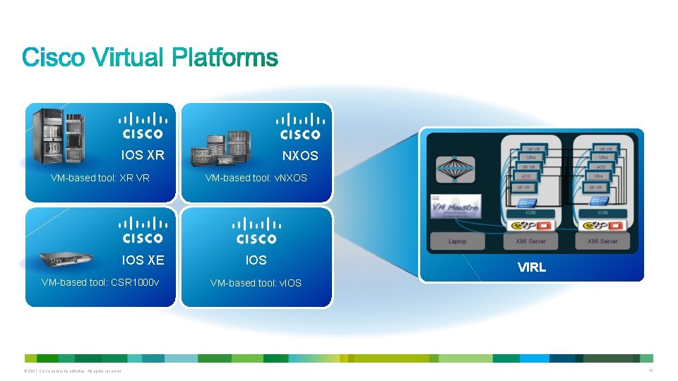 IOS XR VM-based tool: XR VR IOS XE VM-based tool: CSR 1000 v ©