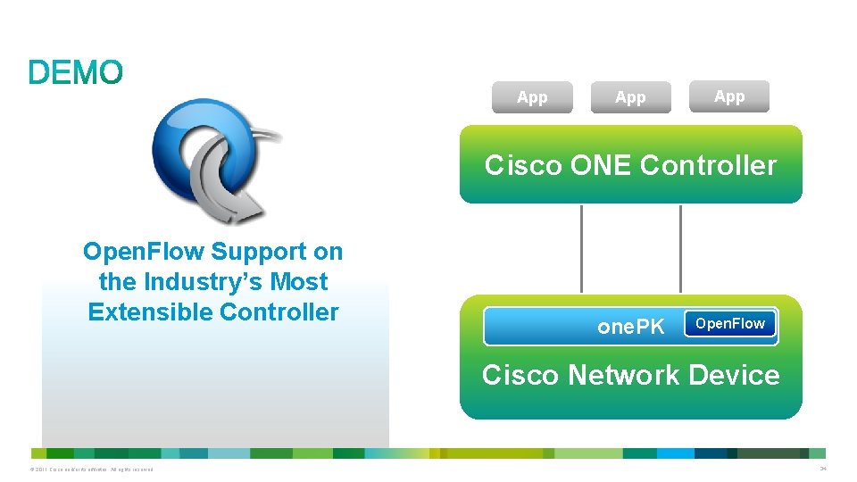 App App Cisco ONE Controller Open. Flow Support on the Industry’s Most Extensible Controller