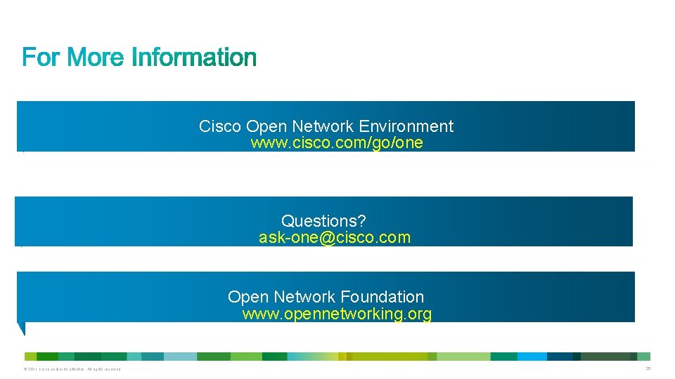 Cisco Open Network Environment www. cisco. com/go/one Questions? ask-one@cisco. com Open Network Foundation www.