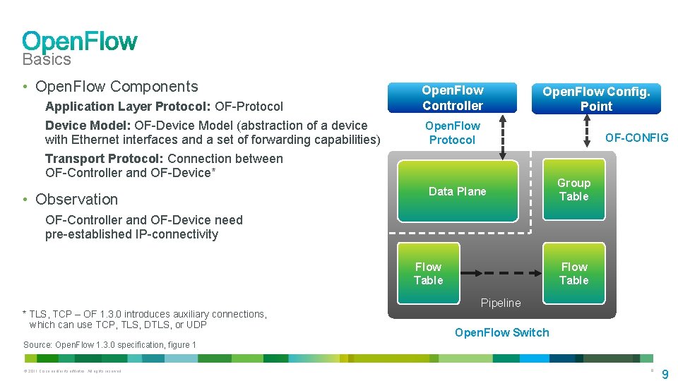 Basics • Open. Flow Components Application Layer Protocol: OF-Protocol Device Model: OF-Device Model (abstraction