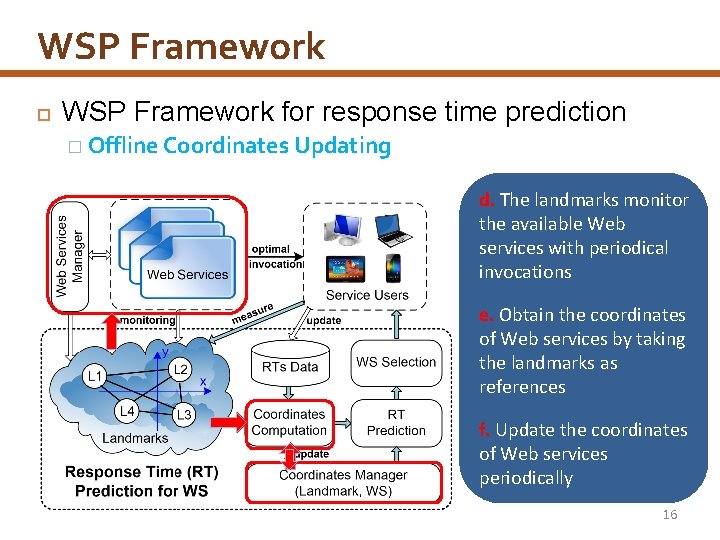 WSP Framework for response time prediction � Offline Coordinates Updating d. The landmarks monitor