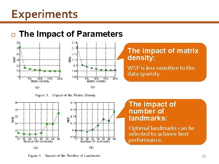 Experiments The Impact of Parameters The impact of matrix density: WSP is less sensitive