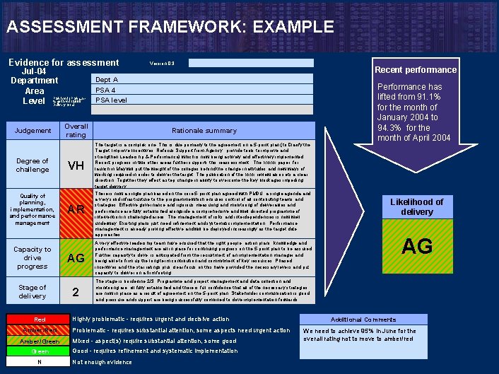 ASSESSMENT FRAMEWORK: EXAMPLE Evidence for assessment Jul-04 Department Area PSA level / PSA subtarget