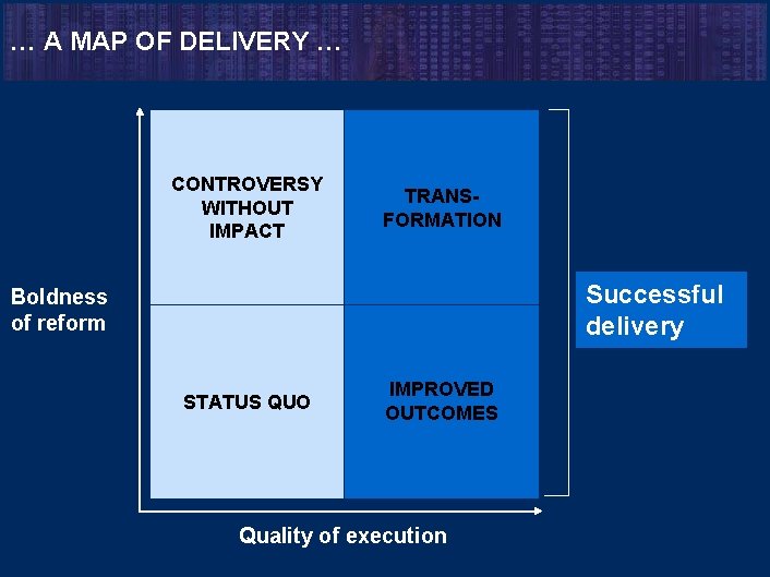 … A MAP OF DELIVERY … CONTROVERSY WITHOUT IMPACT TRANSFORMATION Successful delivery Boldness of