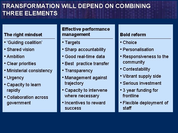 TRANSFORMATION WILL DEPEND ON COMBINING THREE ELEMENTS The right mindset • ‘Guiding coalition’ •