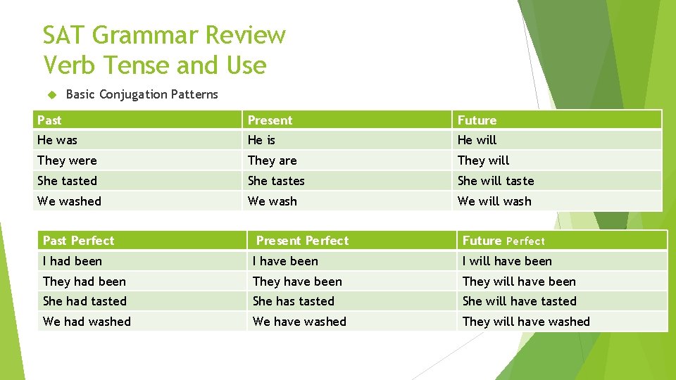 SAT Grammar Review Verb Tense and Use Basic Conjugation Patterns Past Present Future He