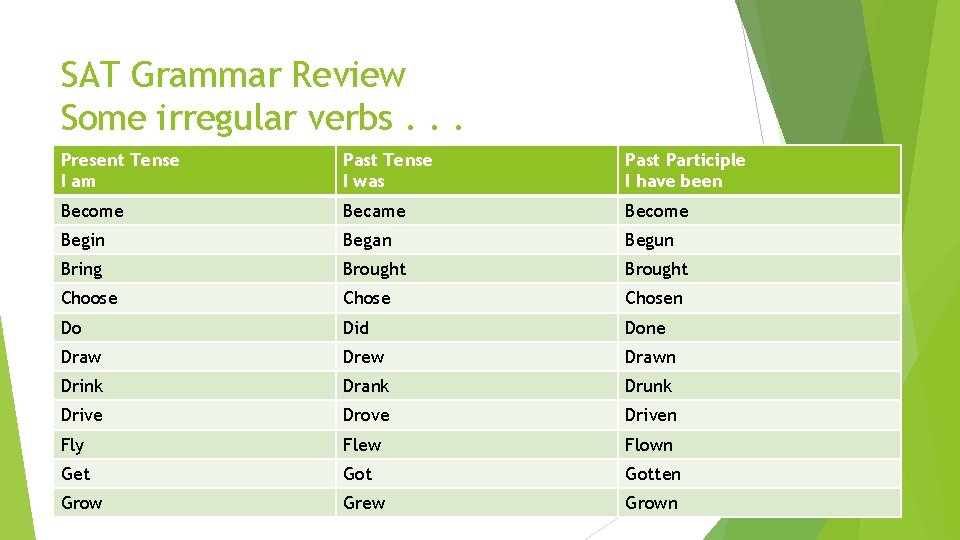 SAT Grammar Review Some irregular verbs. . . Present Tense I am Past Tense