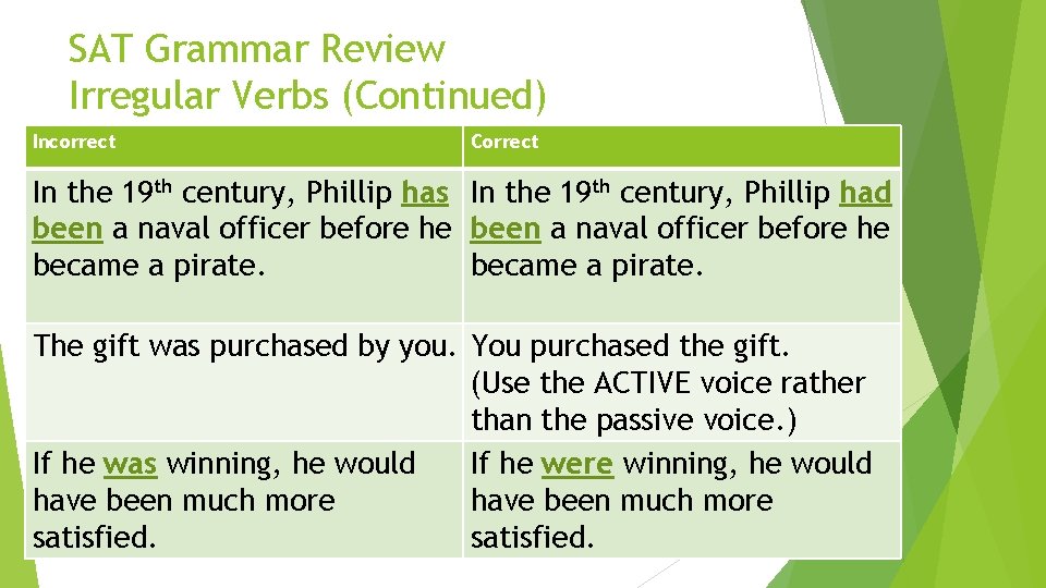 SAT Grammar Review Irregular Verbs (Continued) Incorrect Correct In the 19 th century, Phillip