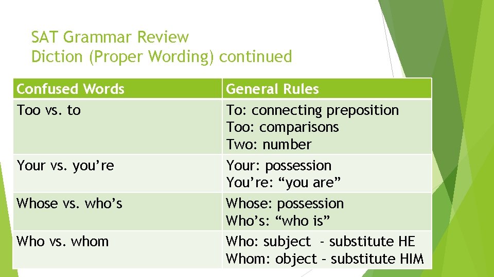 SAT Grammar Review Diction (Proper Wording) continued Confused Words Too vs. to Your vs.