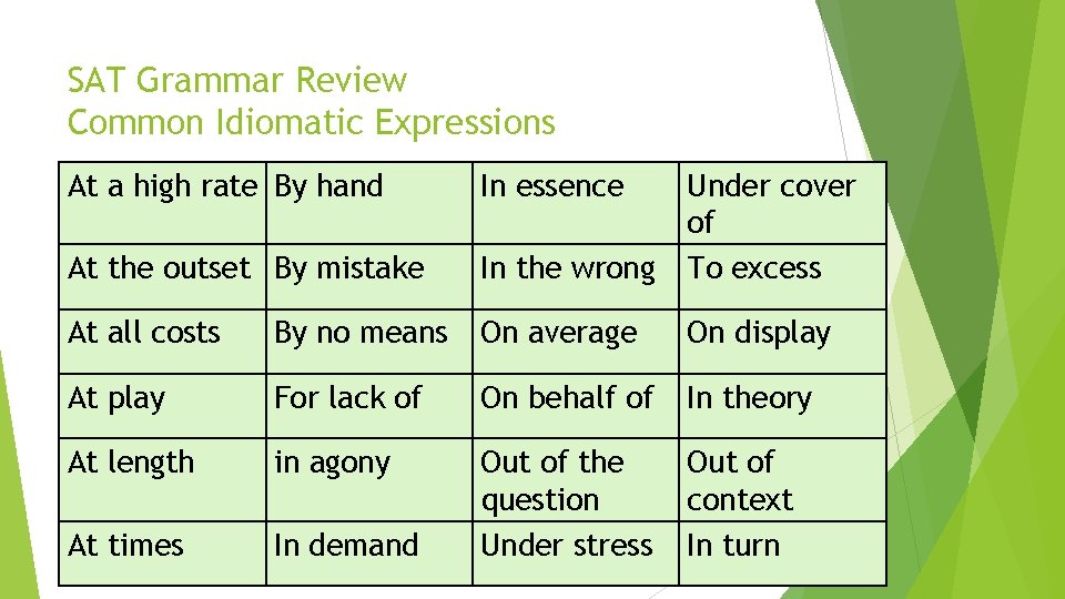 SAT Grammar Review Common Idiomatic Expressions At a high rate By hand In essence