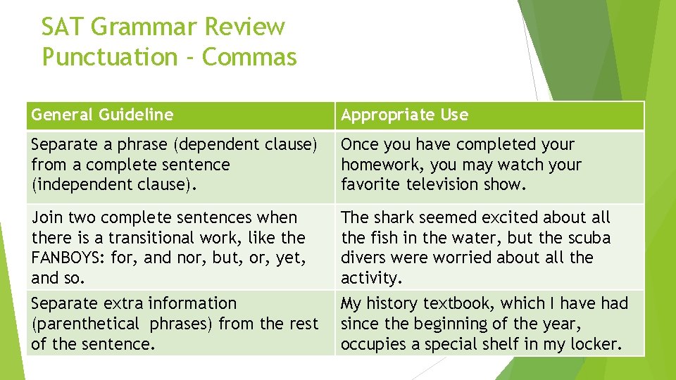 SAT Grammar Review Punctuation - Commas General Guideline Appropriate Use Separate a phrase (dependent