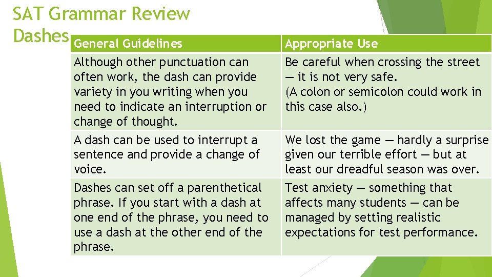 SAT Grammar Review Dashes General Guidelines Although other punctuation can often work, the dash