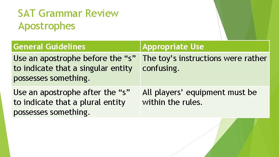 SAT Grammar Review Apostrophes General Guidelines Appropriate Use an apostrophe before the “s” The