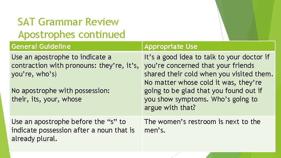 SAT Grammar Review Apostrophes continued General Guideline Appropriate Use an apostrophe to indicate a