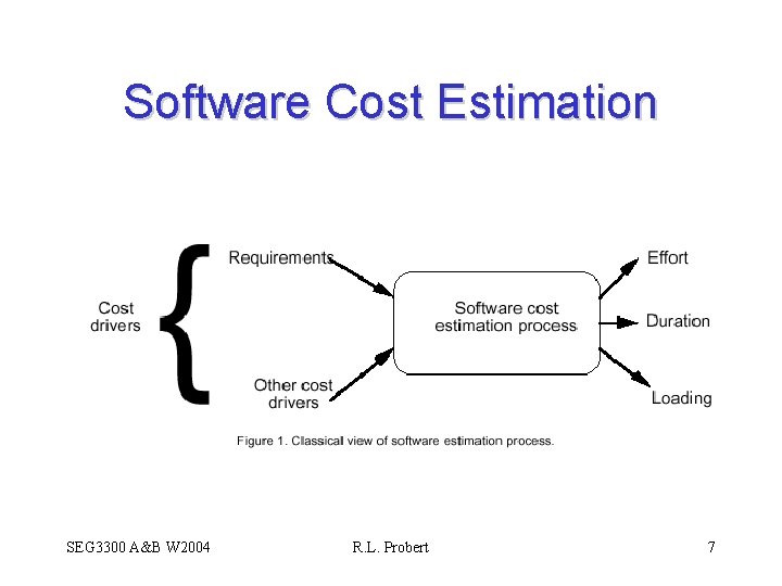 Software Cost Estimation SEG 3300 A&B W 2004 R. L. Probert 7 