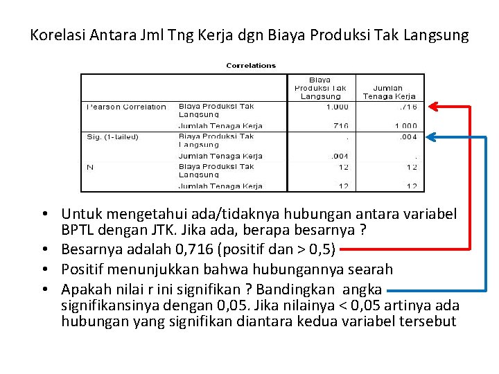 Korelasi Antara Jml Tng Kerja dgn Biaya Produksi Tak Langsung • Untuk mengetahui ada/tidaknya