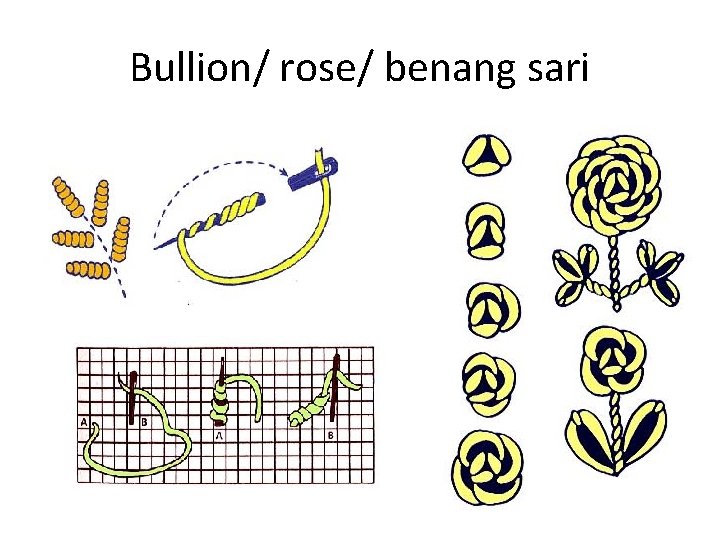 Bullion/ rose/ benang sari 