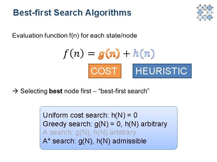 Best-first Search Algorithms COST HEURISTIC Uniform cost search: h(N) = 0 Greedy search: g(N)