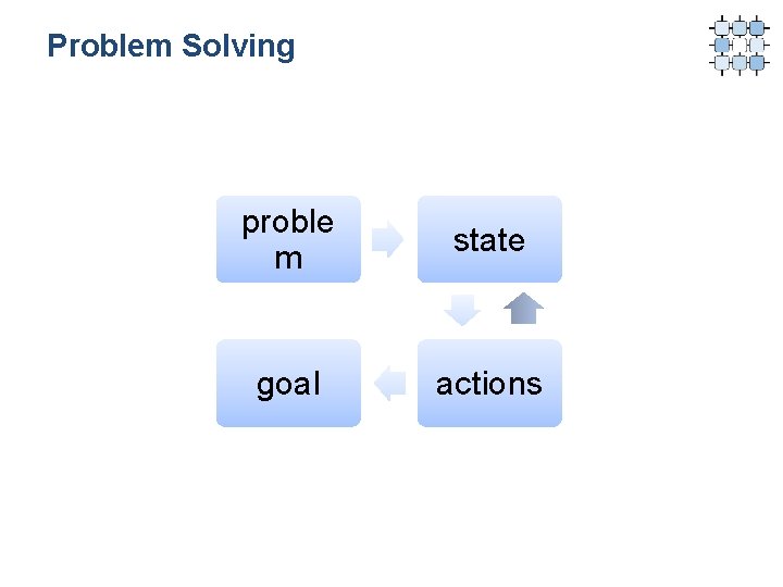 Problem Solving proble m state goal actions 
