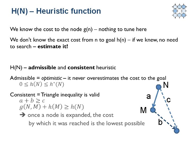 H(N) – Heuristic function N a c M b 