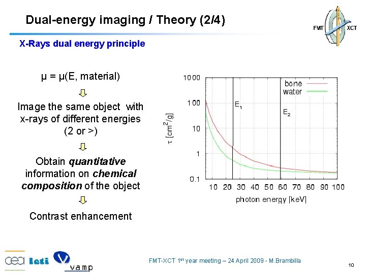 Dual-energy imaging / Theory (2/4) X-Rays dual energy principle μ = μ(E, material) Image