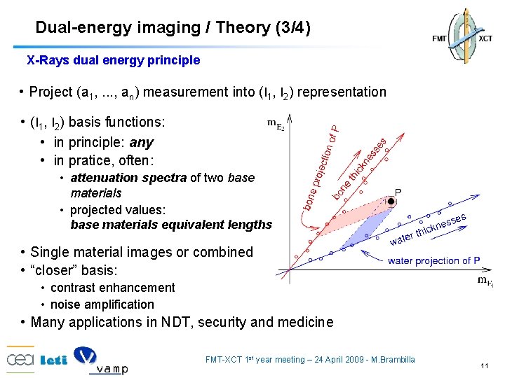 Dual-energy imaging / Theory (3/4) X-Rays dual energy principle • Project (a 1, .