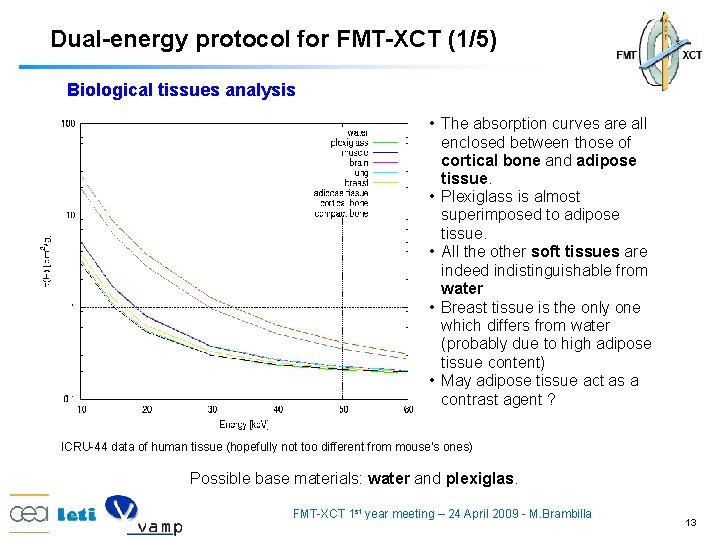 Dual-energy protocol for FMT-XCT (1/5) Biological tissues analysis • The absorption curves are all