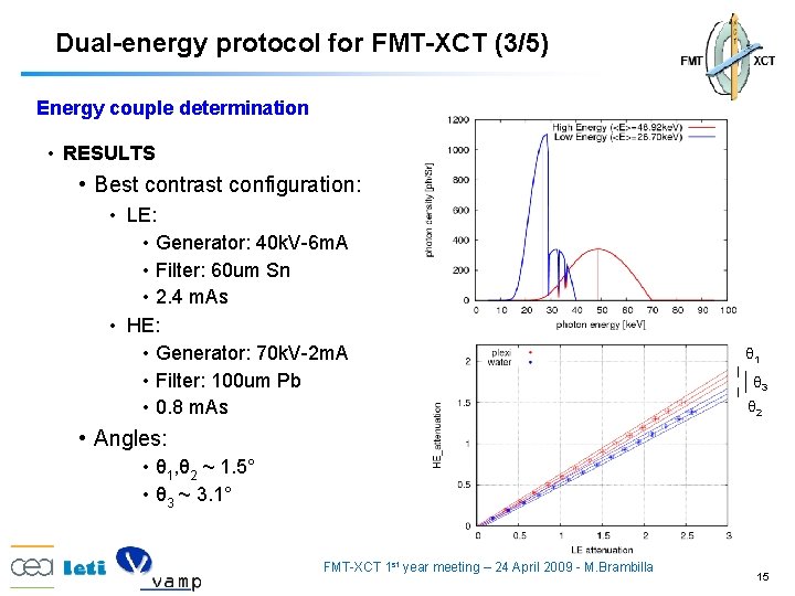 Dual-energy protocol for FMT-XCT (3/5) Energy couple determination • RESULTS • Best contrast configuration: