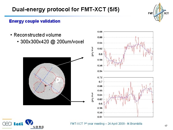 Dual-energy protocol for FMT-XCT (5/5) Energy couple validation • Reconstructed volume • 300 x