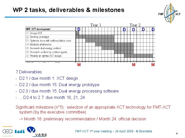 WP 2 tasks, deliverables & milestones D Year 1 M Year 2 D D