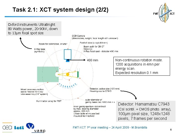 Task 2. 1: XCT system design (2/2) Oxford instruments Ultra. Bright 80 Watts power,