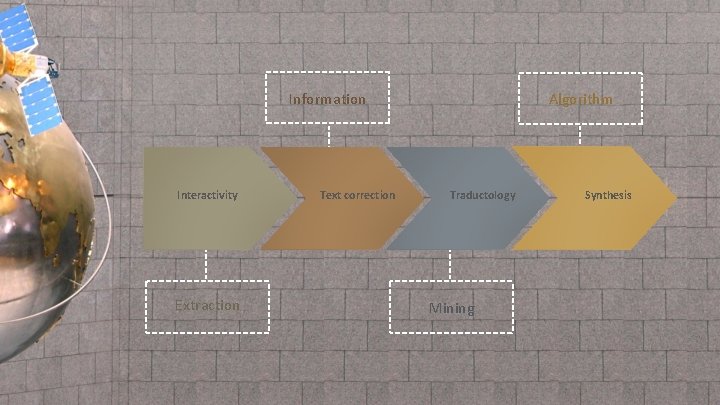 Information Interactivity Extraction Text correction Algorithm Traductology Mining Synthesis 