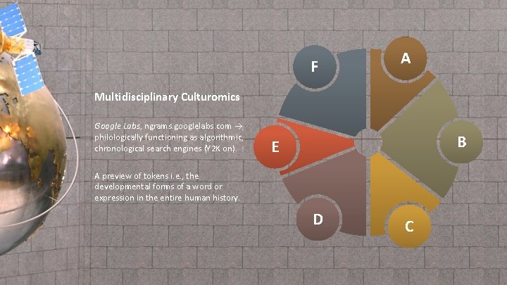 F A Multidisciplinary Culturomics Google Labs, ngrams. googlelabs. com → philologically functioning as algorithmic,