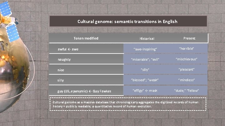 Cultural genome: semantic transitions in English Token modified Historical Present “awe-inspiring” “horrible” “miserable”; “evil”