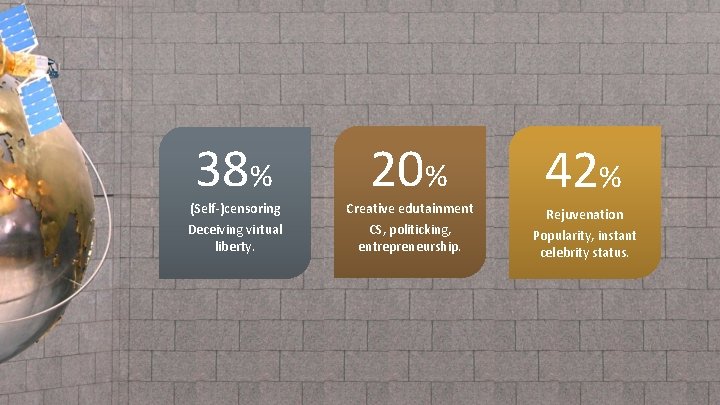 38% (Self-)censoring Deceiving virtual liberty. 20% Creative edutainment CS, politicking, entrepreneurship. 42% Rejuvenation Popularity,