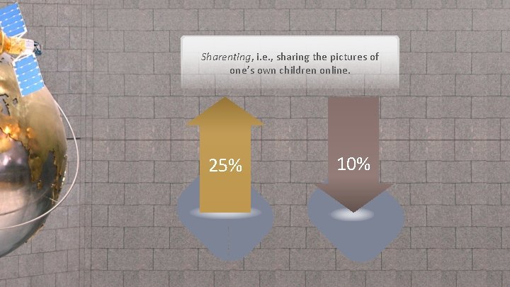 Sharenting, i. e. , sharing the pictures of one’s own children online. 25% 10%