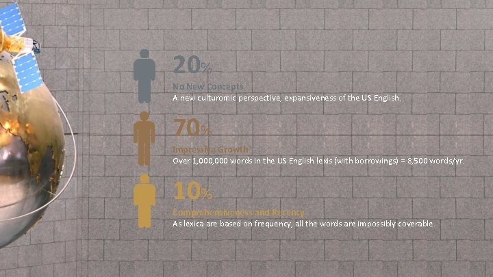 20% No New Concepts A new culturomic perspective, expansiveness of the US English. 70%