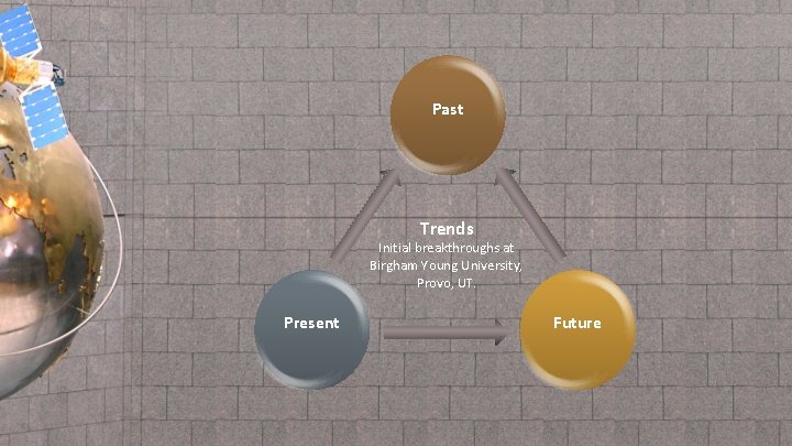Past Trends Initial breakthroughs at Birgham Young University, Provo, UT. Present Future 