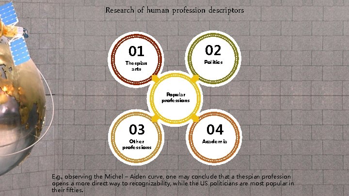 Research of human profession descriptors 02 01 Politics Thespian arts Popular professions 03 Other