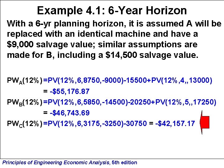 Example 4. 1: 6 -Year Horizon With a 6 -yr planning horizon, it is