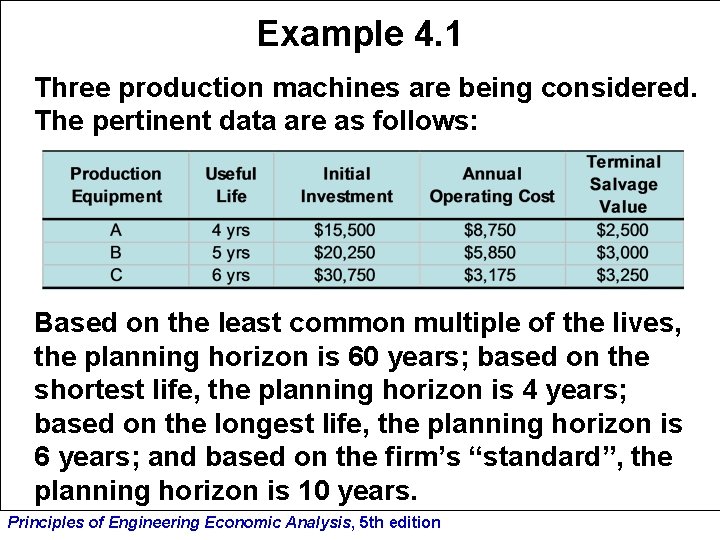 Example 4. 1 Three production machines are being considered. The pertinent data are as