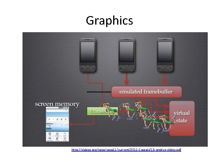 Graphics http: //sigops. org/sosp 11/current/2011 -Cascais/13 -andrus-slides. pdf 