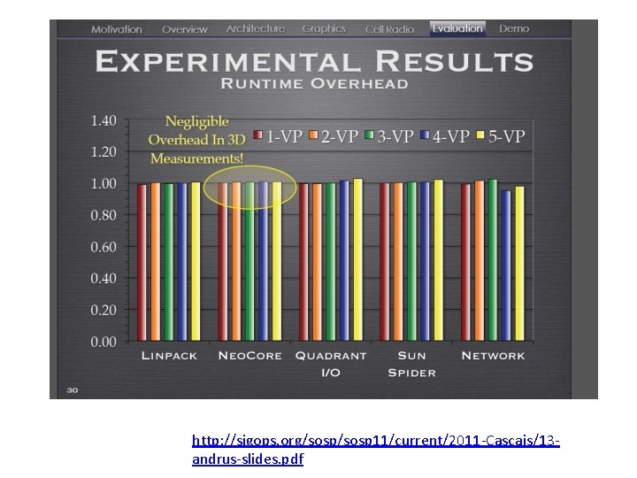 http: //sigops. org/sosp 11/current/2011 -Cascais/13 andrus-slides. pdf 