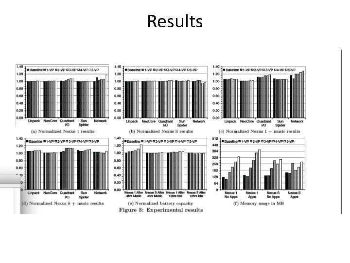 Results 