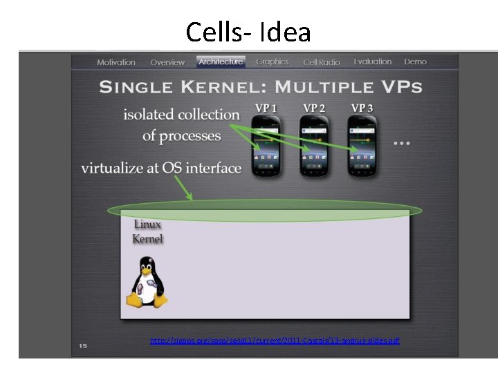 Cells- Idea http: //sigops. org/sosp 11/current/2011 -Cascais/13 -andrus-slides. pdf 