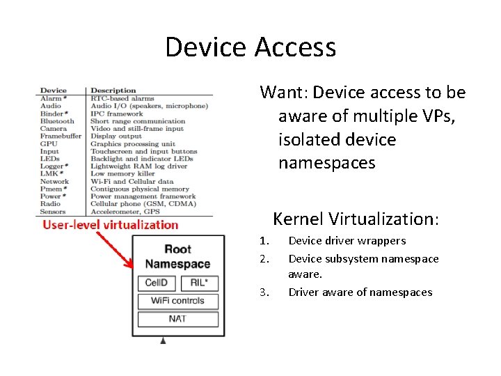 Device Access Want: Device access to be aware of multiple VPs, isolated device namespaces