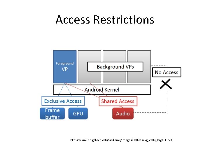 Access Restrictions https: //wiki. cc. gatech. edu/systems/images/0/09/Jang_cells_ltrgf 11. pdf 