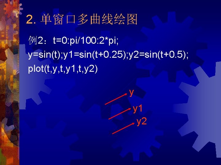 2. 单窗口多曲线绘图 例2：t=0: pi/100: 2*pi; y=sin(t); y 1=sin(t+0. 25); y 2=sin(t+0. 5); plot(t, y,