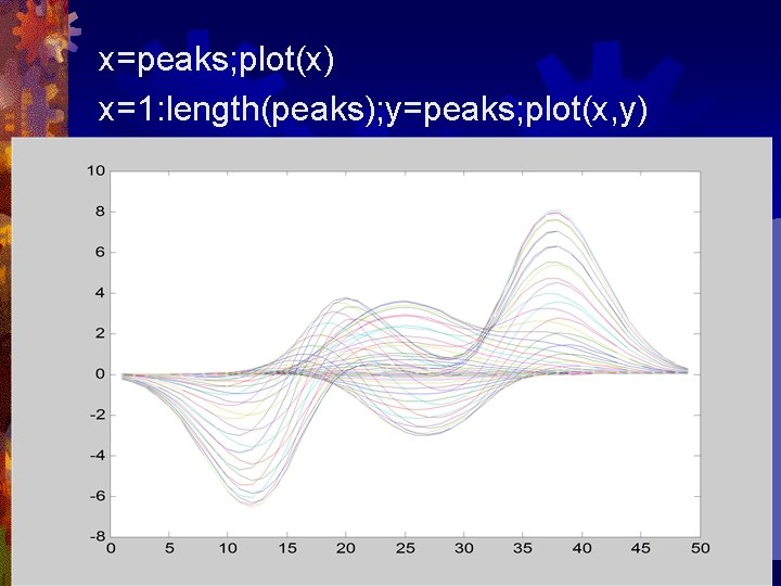 x=peaks; plot(x) x=1: length(peaks); y=peaks; plot(x, y) 